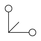 Scale across sites on one platform