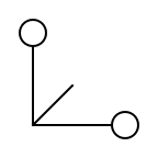 Scale across sites on one platform